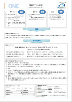 �u����̓��e